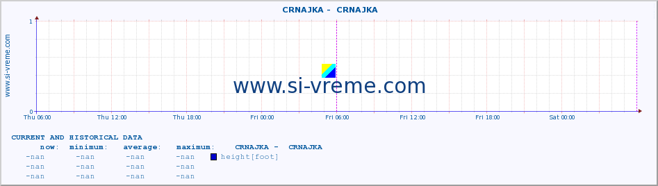  ::  CRNAJKA -  CRNAJKA :: height |  |  :: last two days / 5 minutes.