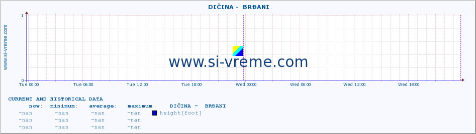  ::  DIČINA -  BRĐANI :: height |  |  :: last two days / 5 minutes.