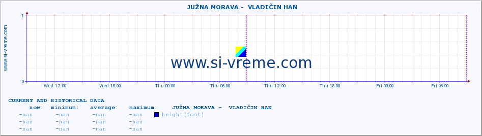  ::  JUŽNA MORAVA -  VLADIČIN HAN :: height |  |  :: last two days / 5 minutes.