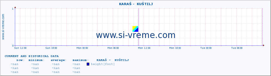  ::  KARAŠ -  KUŠTILJ :: height |  |  :: last two days / 5 minutes.