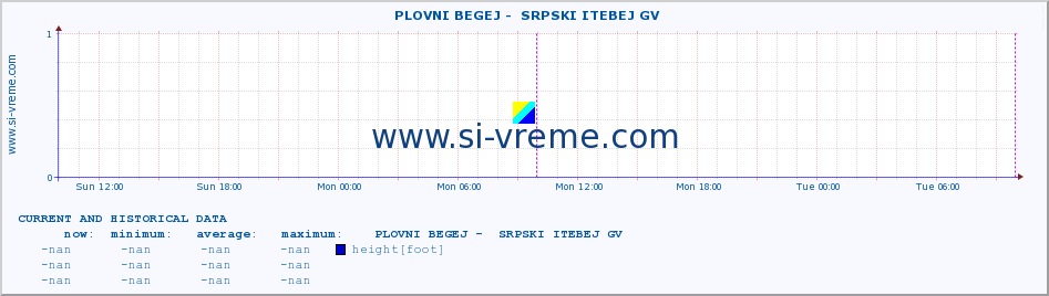  ::  PLOVNI BEGEJ -  SRPSKI ITEBEJ GV :: height |  |  :: last two days / 5 minutes.