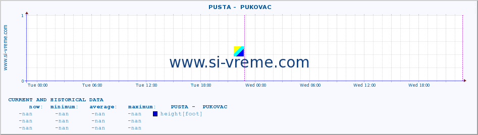  ::  PUSTA -  PUKOVAC :: height |  |  :: last two days / 5 minutes.