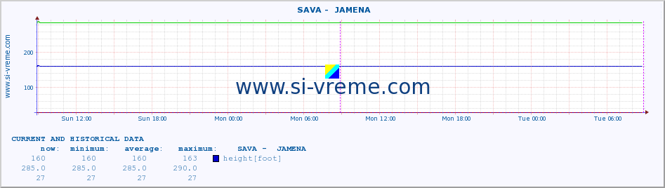  ::  SAVA -  JAMENA :: height |  |  :: last two days / 5 minutes.