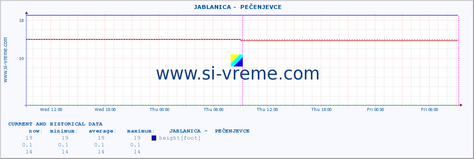  ::  JABLANICA -  PEČENJEVCE :: height |  |  :: last two days / 5 minutes.