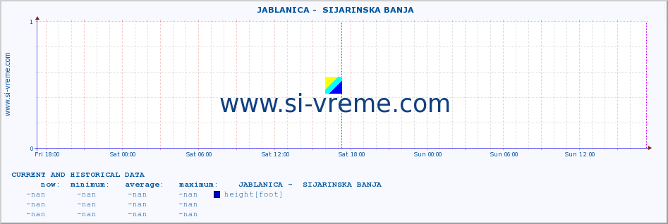  ::  JABLANICA -  SIJARINSKA BANJA :: height |  |  :: last two days / 5 minutes.