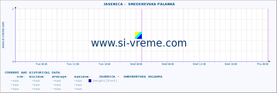  ::  JASENICA -  SMEDEREVSKA PALANKA :: height |  |  :: last two days / 5 minutes.