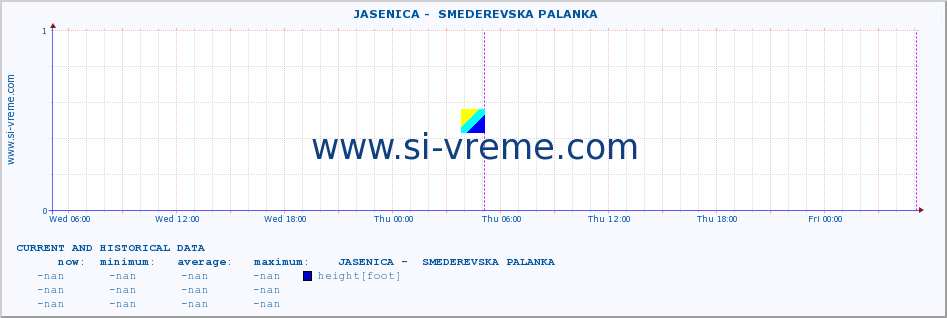  ::  JASENICA -  SMEDEREVSKA PALANKA :: height |  |  :: last two days / 5 minutes.