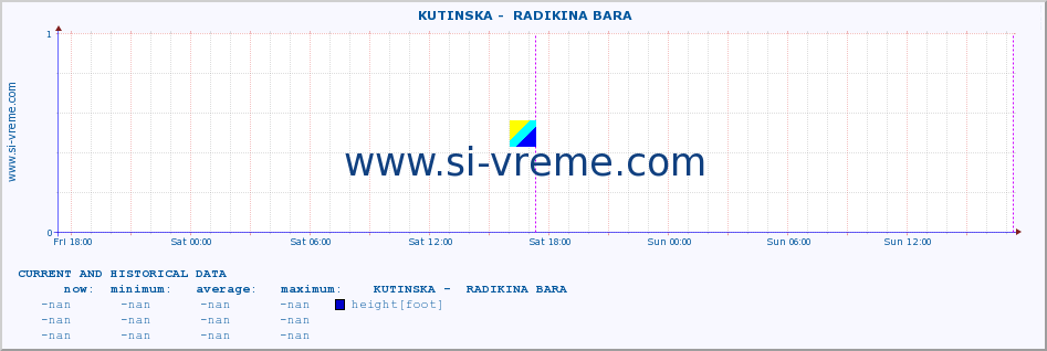  ::  KUTINSKA -  RADIKINA BARA :: height |  |  :: last two days / 5 minutes.