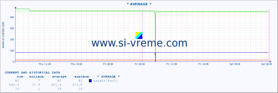  ::  LIM -  PRIBOJ :: height |  |  :: last two days / 5 minutes.