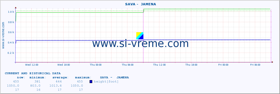  ::  SAVA -  JAMENA :: height |  |  :: last two days / 5 minutes.