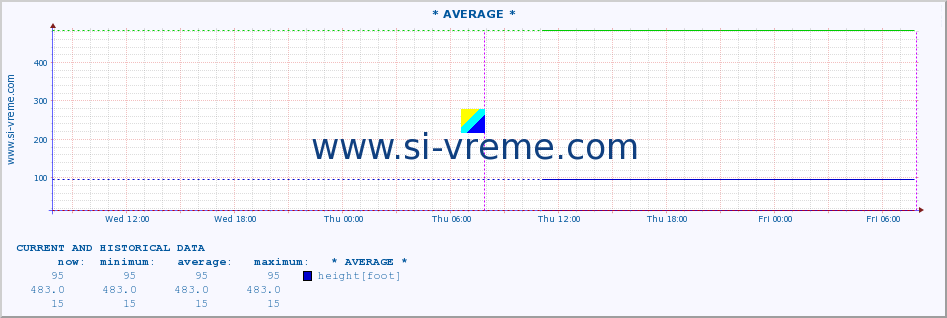  ::  STUDENICA -  DEVIĆI :: height |  |  :: last two days / 5 minutes.