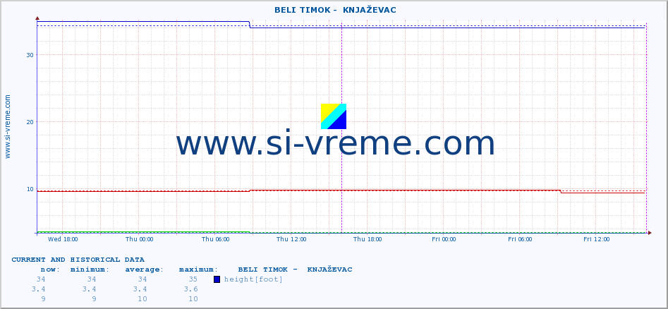  ::  BELI TIMOK -  KNJAŽEVAC :: height |  |  :: last two days / 5 minutes.