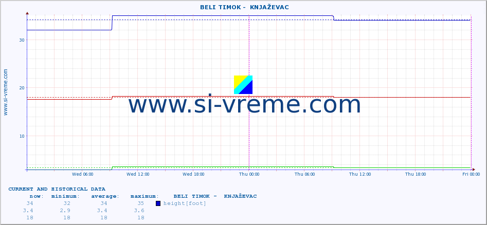  ::  BELI TIMOK -  KNJAŽEVAC :: height |  |  :: last two days / 5 minutes.