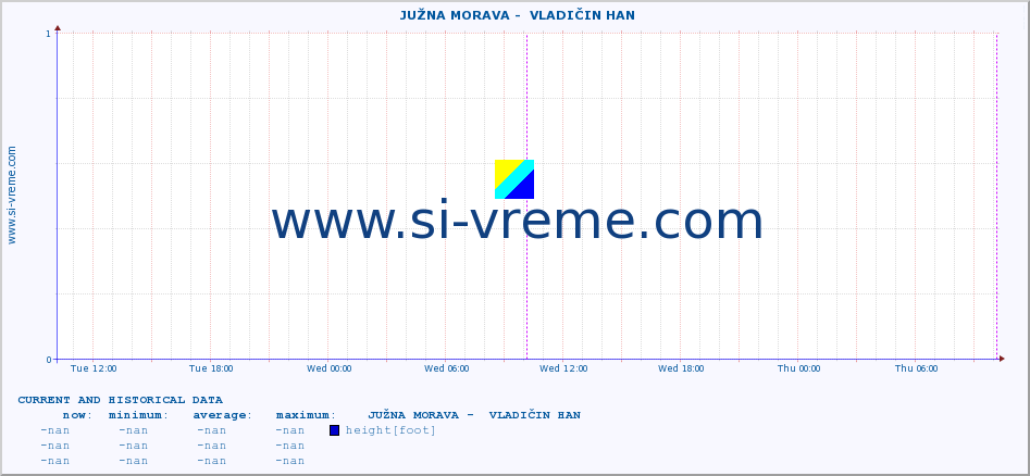  ::  JUŽNA MORAVA -  VLADIČIN HAN :: height |  |  :: last two days / 5 minutes.