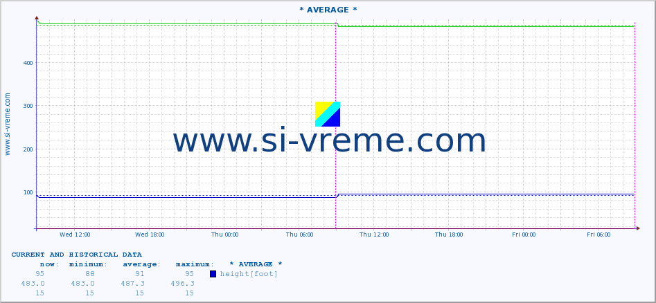  ::  MORAVICA -  GRADINA :: height |  |  :: last two days / 5 minutes.