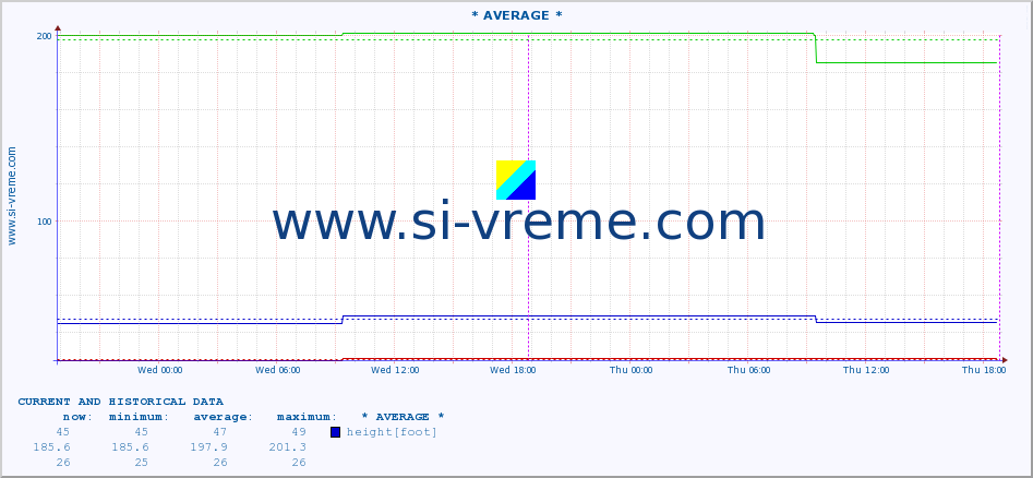  ::  NERA -  VRAČEV GAJ :: height |  |  :: last two days / 5 minutes.