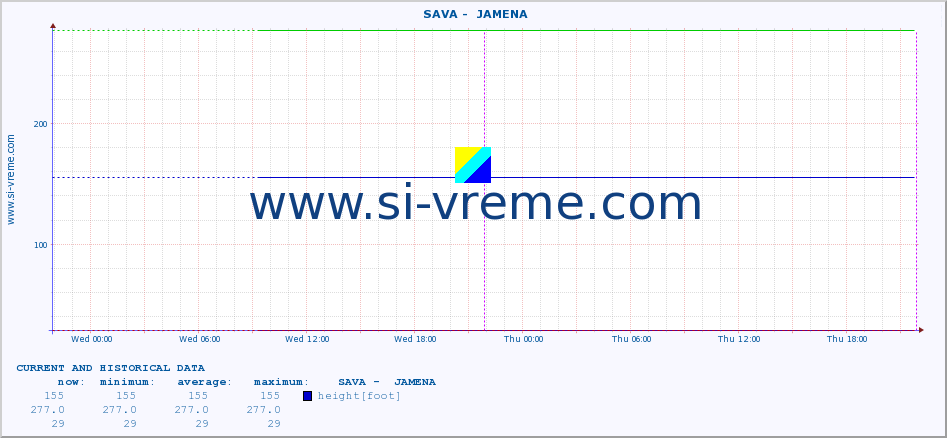  ::  SAVA -  JAMENA :: height |  |  :: last two days / 5 minutes.