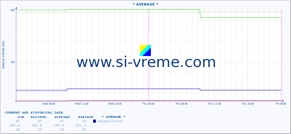  ::  STUDENICA -  DEVIĆI :: height |  |  :: last two days / 5 minutes.