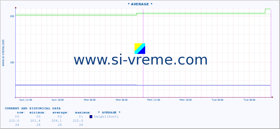  ::  TOPLICA -  DONJA SELOVA :: height |  |  :: last two days / 5 minutes.