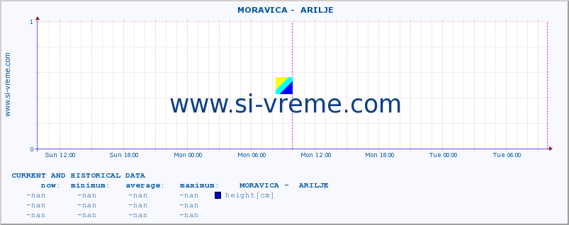  ::  MORAVICA -  ARILJE :: height |  |  :: last two days / 5 minutes.