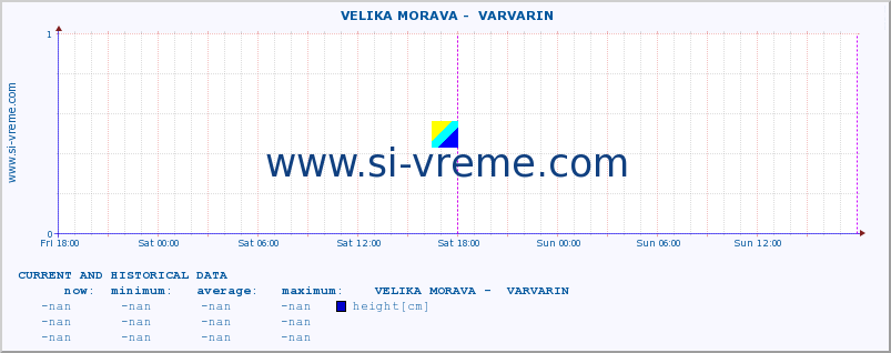  ::  VELIKA MORAVA -  VARVARIN :: height |  |  :: last two days / 5 minutes.