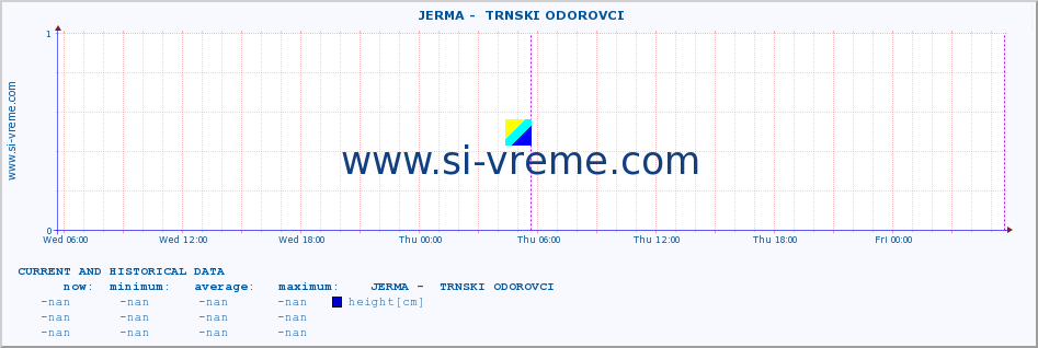  ::  JERMA -  TRNSKI ODOROVCI :: height |  |  :: last two days / 5 minutes.