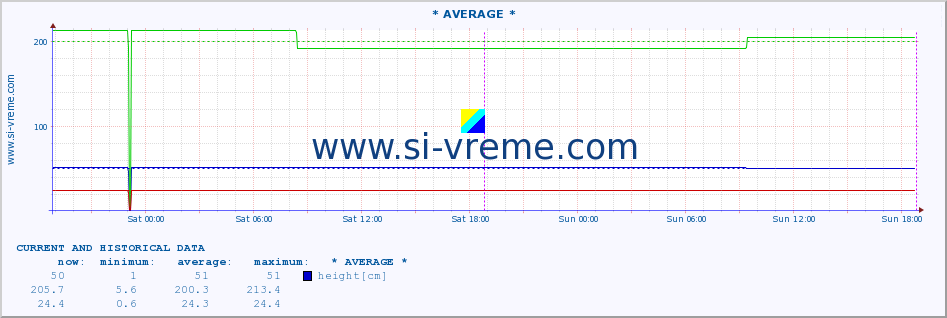  ::  STUDENICA -  DEVIĆI :: height |  |  :: last two days / 5 minutes.