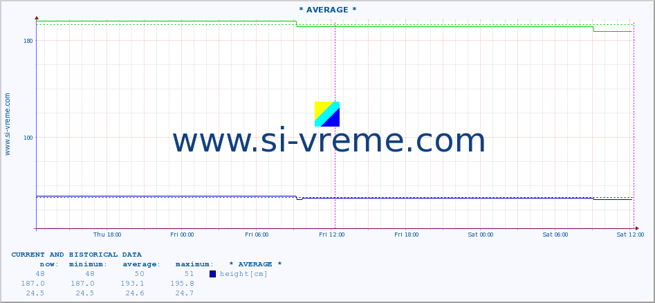  ::  STUDENICA -  DEVIĆI :: height |  |  :: last two days / 5 minutes.