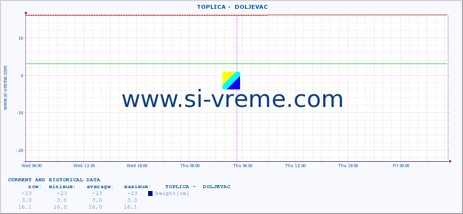  ::  TOPLICA -  DOLJEVAC :: height |  |  :: last two days / 5 minutes.