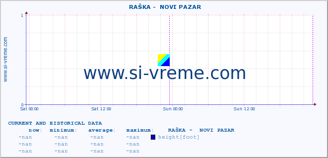  ::  RAŠKA -  NOVI PAZAR :: height |  |  :: last two days / 5 minutes.