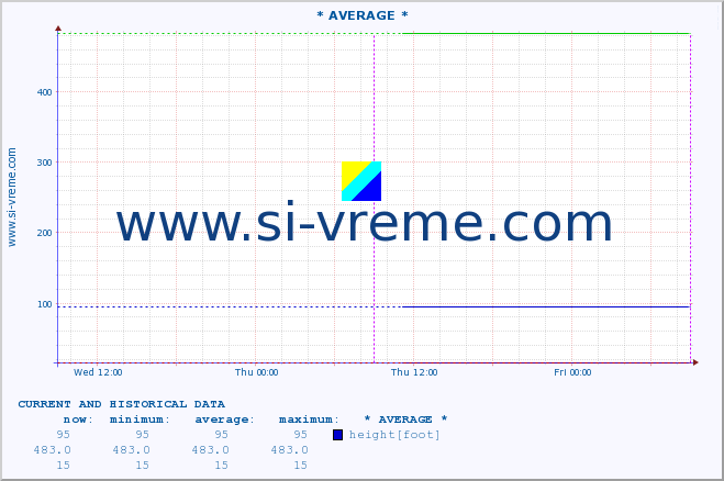  ::  JADAR -  ZAVLAKA :: height |  |  :: last two days / 5 minutes.