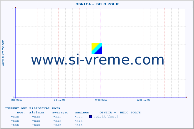  ::  OBNICA -  BELO POLJE :: height |  |  :: last two days / 5 minutes.