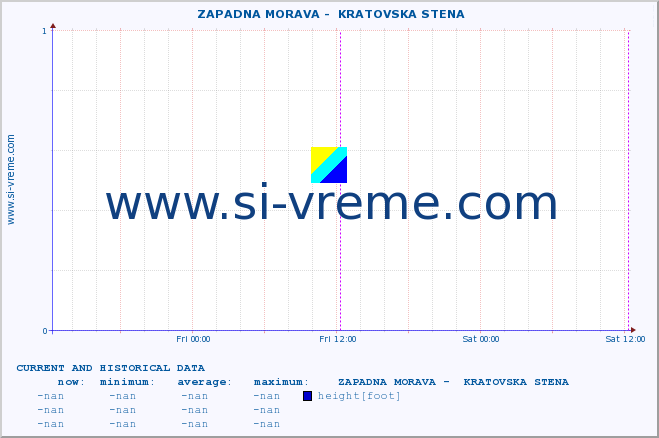  ::  ZAPADNA MORAVA -  KRATOVSKA STENA :: height |  |  :: last two days / 5 minutes.