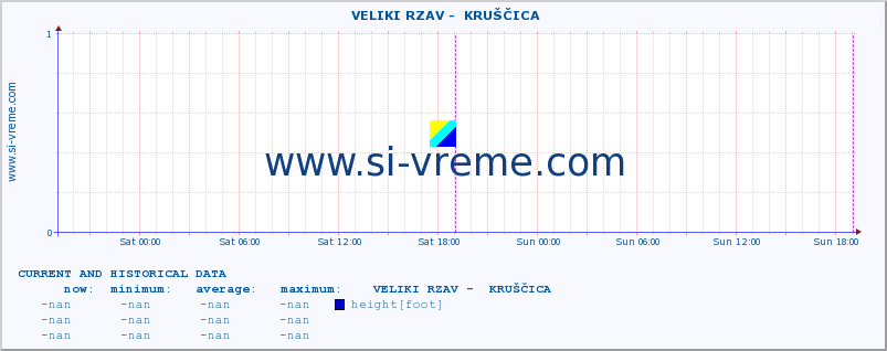  ::  VELIKI RZAV -  KRUŠČICA :: height |  |  :: last two days / 5 minutes.