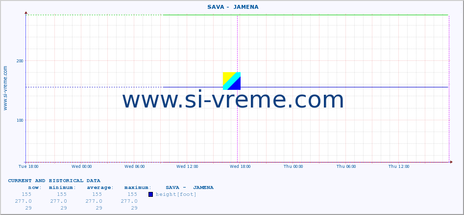  ::  SAVA -  JAMENA :: height |  |  :: last two days / 5 minutes.