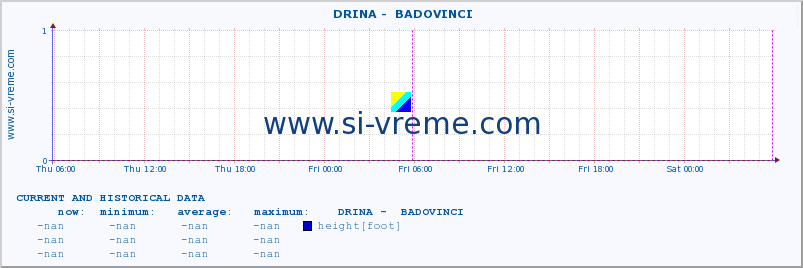  ::  DRINA -  BADOVINCI :: height |  |  :: last two days / 5 minutes.