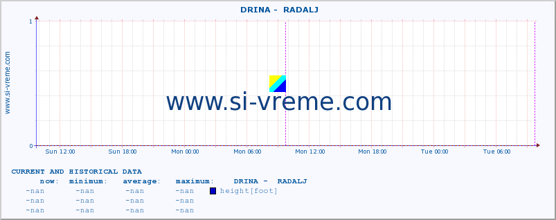  ::  DRINA -  RADALJ :: height |  |  :: last two days / 5 minutes.