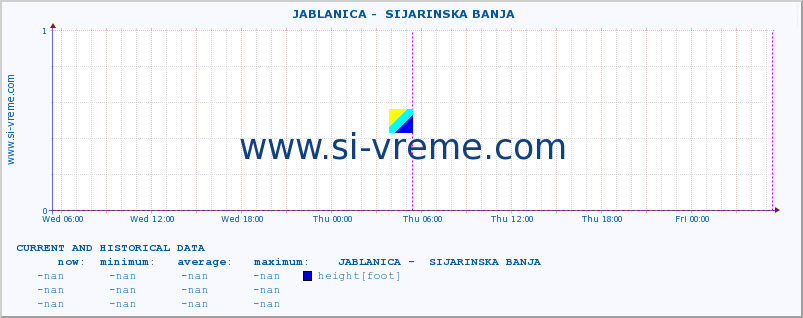  ::  JABLANICA -  SIJARINSKA BANJA :: height |  |  :: last two days / 5 minutes.