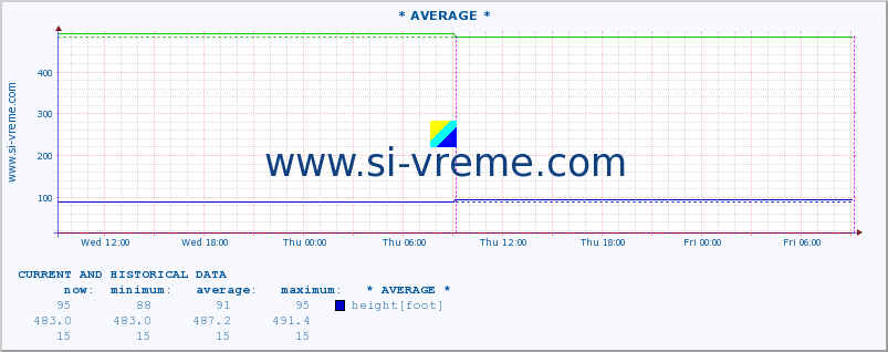  ::  JADAR -  ZAVLAKA :: height |  |  :: last two days / 5 minutes.