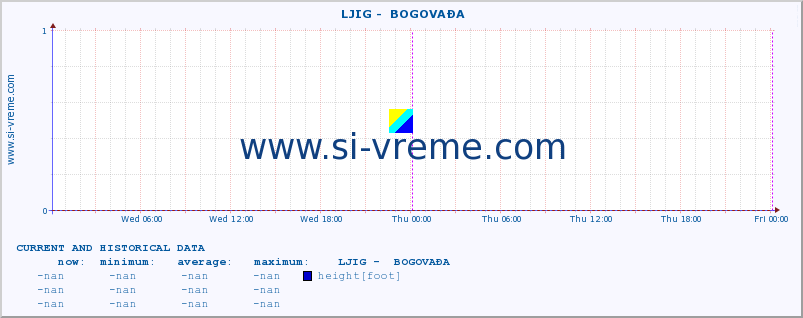  ::  LJIG -  BOGOVAĐA :: height |  |  :: last two days / 5 minutes.