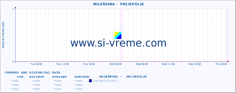  ::  MILEŠEVKA -  PRIJEPOLJE :: height |  |  :: last two days / 5 minutes.