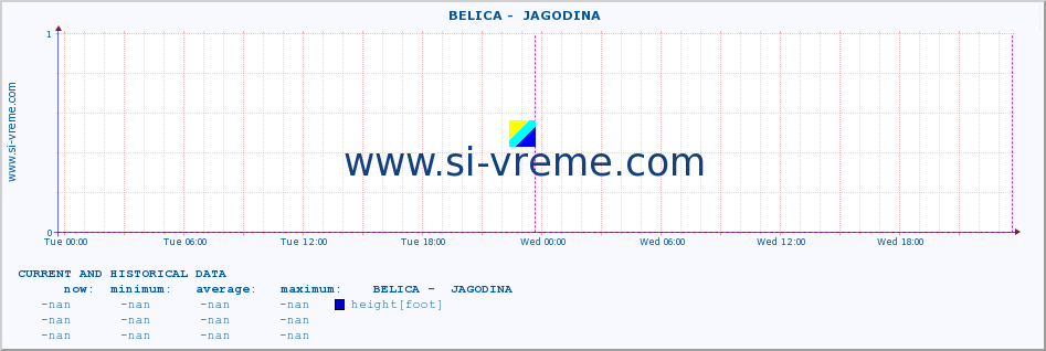  ::  BELICA -  JAGODINA :: height |  |  :: last two days / 5 minutes.