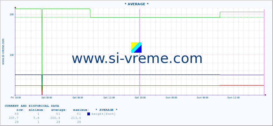  ::  STUDENICA -  DEVIĆI :: height |  |  :: last two days / 5 minutes.