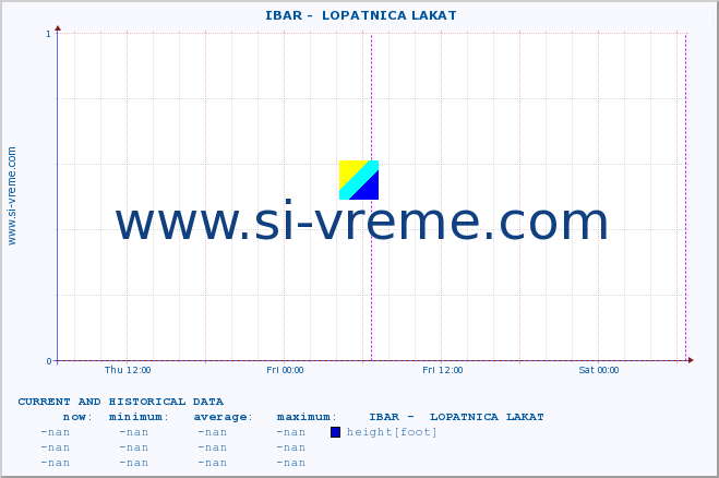  ::  IBAR -  LOPATNICA LAKAT :: height |  |  :: last two days / 5 minutes.