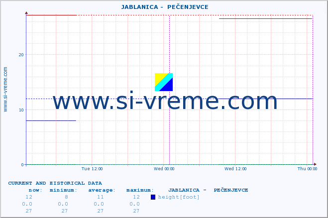  ::  JABLANICA -  PEČENJEVCE :: height |  |  :: last two days / 5 minutes.