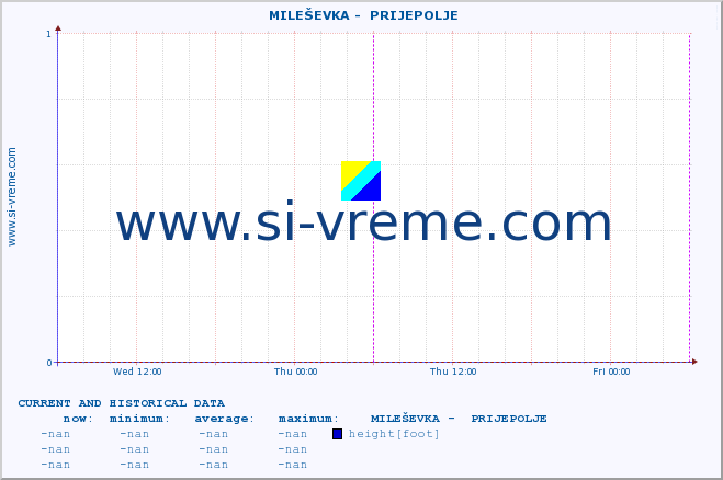  ::  MILEŠEVKA -  PRIJEPOLJE :: height |  |  :: last two days / 5 minutes.