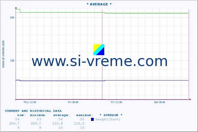  ::  STUDENICA -  DEVIĆI :: height |  |  :: last two days / 5 minutes.