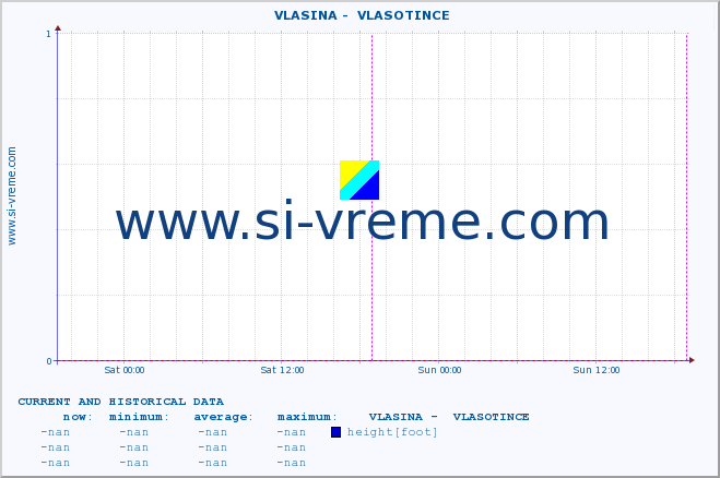  ::  VLASINA -  VLASOTINCE :: height |  |  :: last two days / 5 minutes.