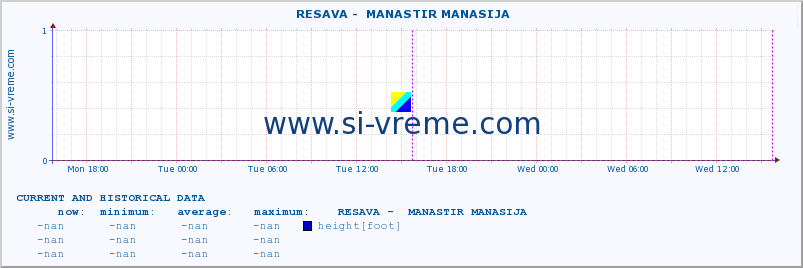  ::  RESAVA -  MANASTIR MANASIJA :: height |  |  :: last two days / 5 minutes.