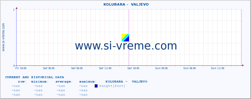  ::  KOLUBARA -  VALJEVO :: height |  |  :: last two days / 5 minutes.